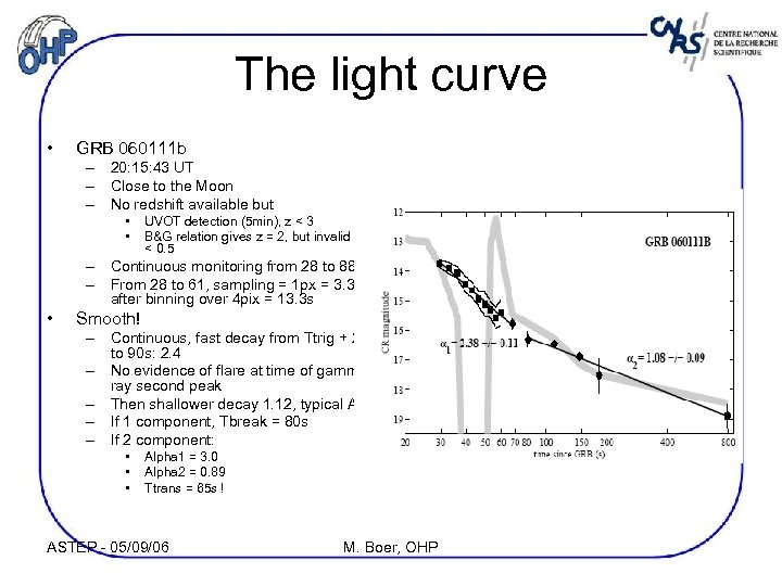 The light curve • GRB 060111 b – 20: 15: 43 UT – Close