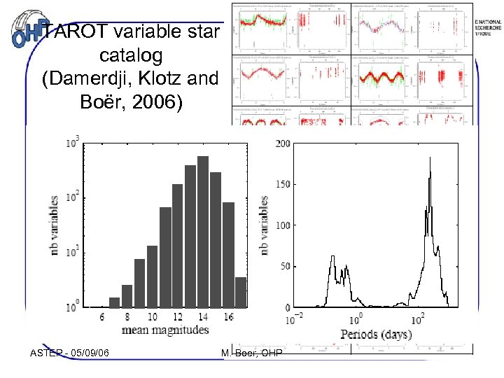 TAROT variable star catalog (Damerdji, Klotz and Boër, 2006) ASTEP - 05/09/06 M. Boer,