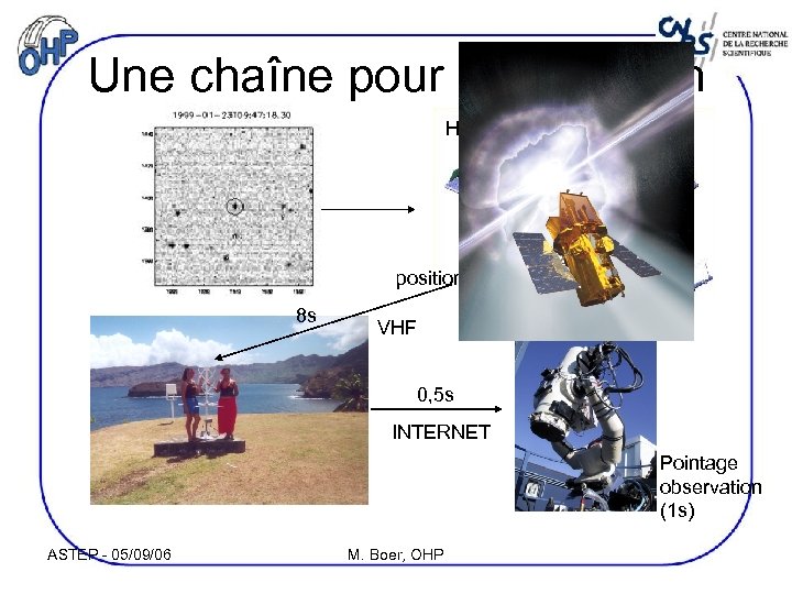 Une chaîne pour la détection HETE position 8 s VHF 0, 5 s INTERNET