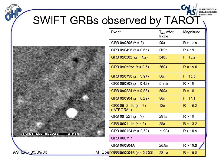 SWIFT GRBs observed by TAROT Event Tobs after trigger Magnitude GRB 050306 (z =