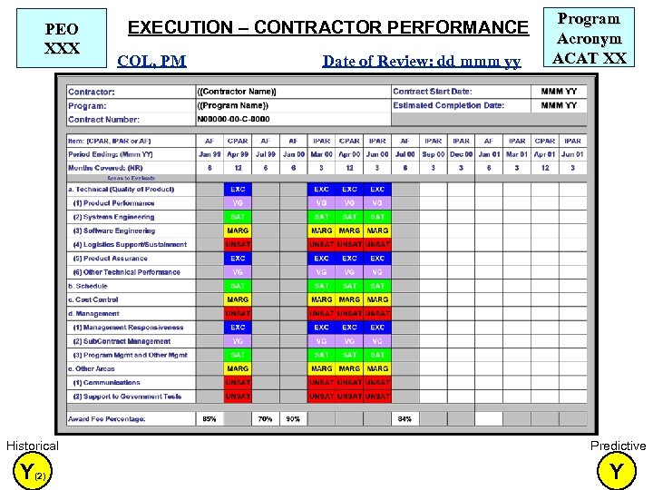 PEO XXX EXECUTION – CONTRACTOR PERFORMANCE COL, PM Date of Review: dd mmm yy