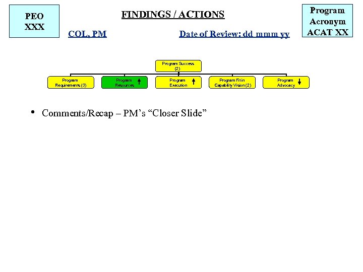 PEO XXX FINDINGS / ACTIONS COL, PM Date of Review: dd mmm yy Program