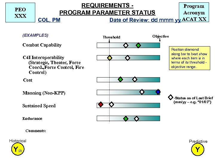 PEO XXX REQUIREMENTS PROGRAM PARAMETER STATUS COL, PM (EXAMPLES) Combat Capability C 4 I