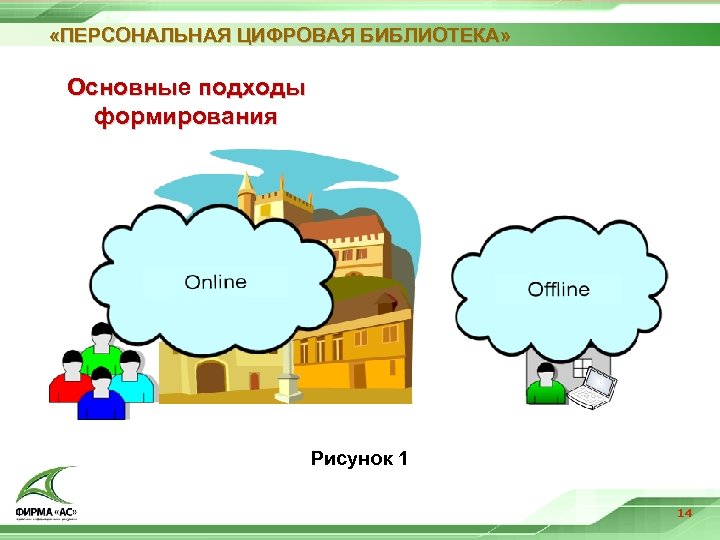  «ПЕРСОНАЛЬНАЯ ЦИФРОВАЯ БИБЛИОТЕКА» Основные подходы Основны формирования Рисунок 1 14 
