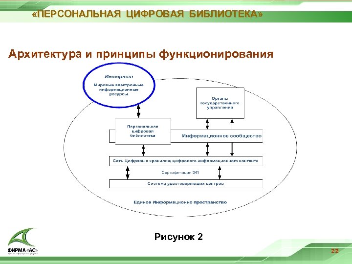  «ПЕРСОНАЛЬНАЯ ЦИФРОВАЯ БИБЛИОТЕКА» Архитектура и принципы функционирования Рисунок 2 22 