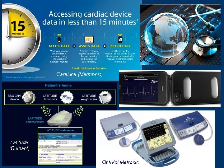 Care. Link (Medtronic) Latitude (Guidant) Opti. Vol Metronic 