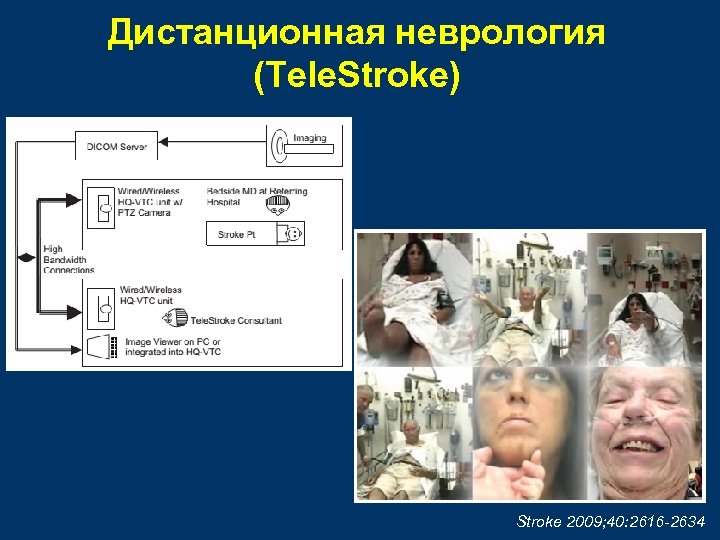 Дистанционная неврология (Tele. Stroke) Stroke 2009; 40: 2616 -2634 