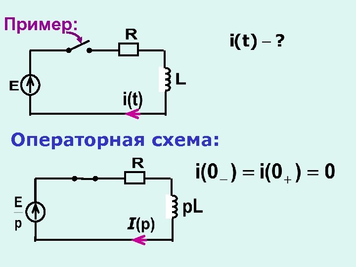 Пример: Операторная схема: 