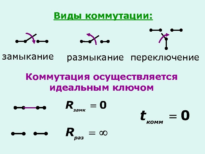 Виды коммутации: замыкание размыкание переключение Коммутация осуществляется идеальным ключом 