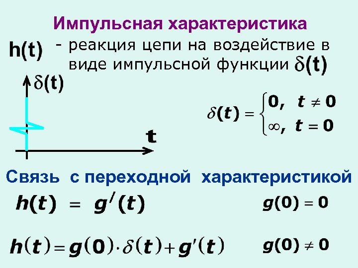 Импульсная характеристика - реакция цепи на воздействие в виде импульсной функции Связь с переходной