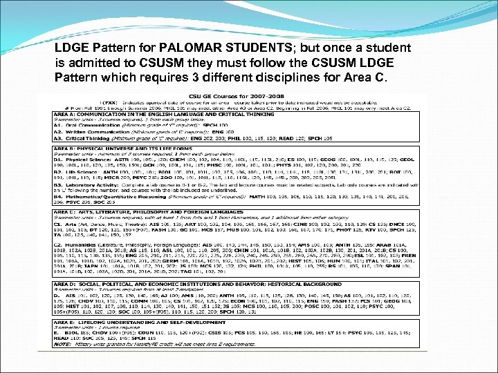 LDGE Pattern for PALOMAR STUDENTS; but once a student is admitted to CSUSM they