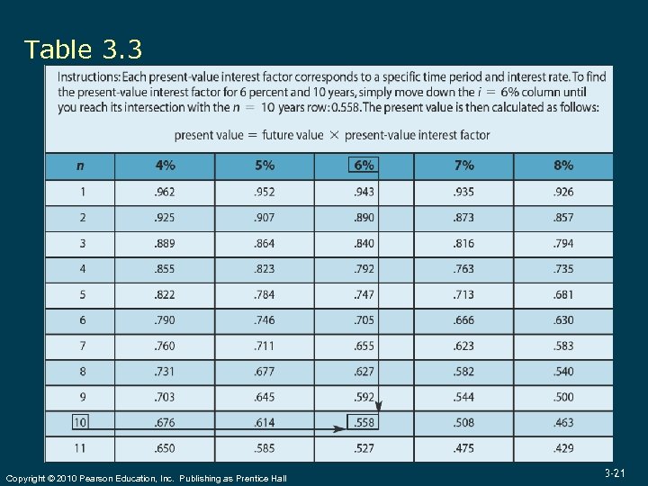 Table 3. 3 Copyright © 2010 Pearson Education, Inc. Publishing as Prentice Hall 3