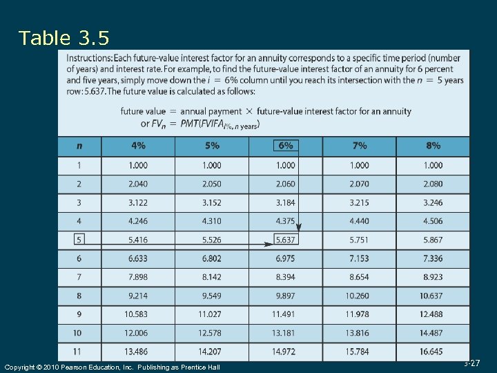 Table 3. 5 Copyright © 2010 Pearson Education, Inc. Publishing as Prentice Hall 3