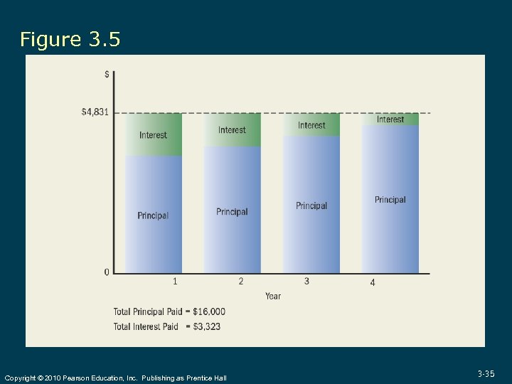 Figure 3. 5 Copyright © 2010 Pearson Education, Inc. Publishing as Prentice Hall 3
