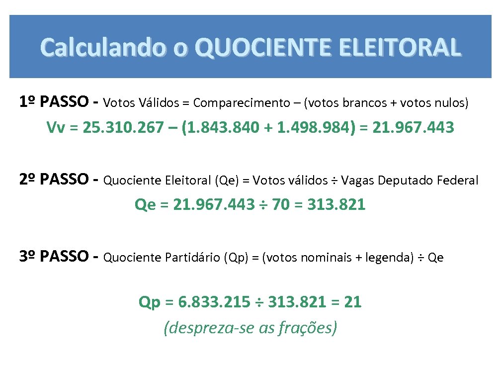 Calculando o QUOCIENTE ELEITORAL 1º PASSO - Votos Válidos = Comparecimento – (votos brancos