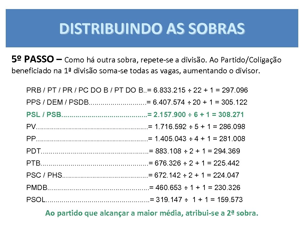 DISTRIBUINDO AS SOBRAS 5º PASSO – Como há outra sobra, repete-se a divisão. Ao