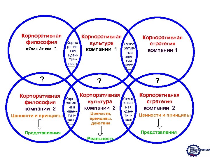 Философия организации. Корпоративная философия. Корпоративная культура и корпоративная философия. Корпоративная философия примеры. Философия корпоративной культуры организации.