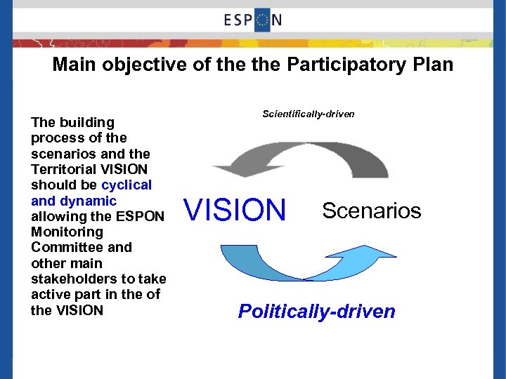 Main objective of the Participatory Plan The building process of the scenarios and the