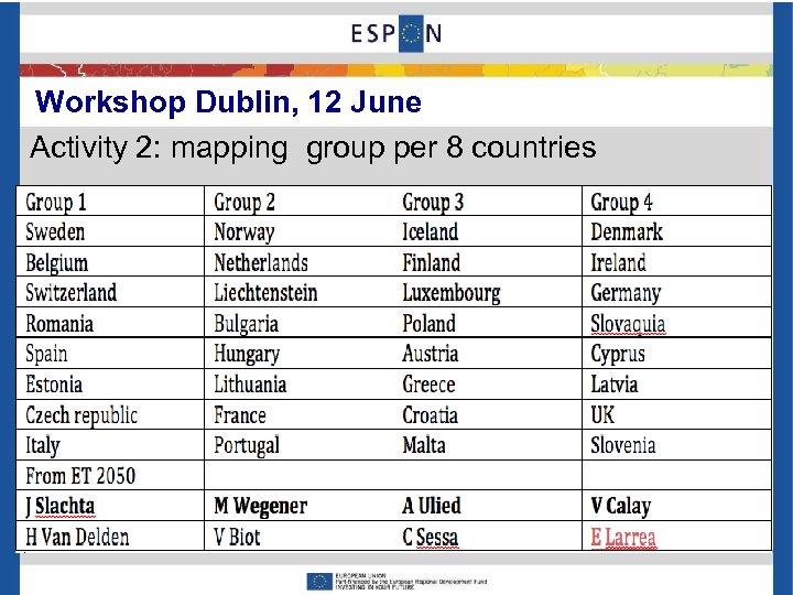 Workshop Dublin, 12 June Activity 2: mapping group per 8 countries 