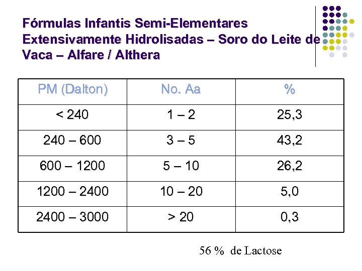 Fórmulas Infantis Semi-Elementares Extensivamente Hidrolisadas – Soro do Leite de Vaca – Alfare /