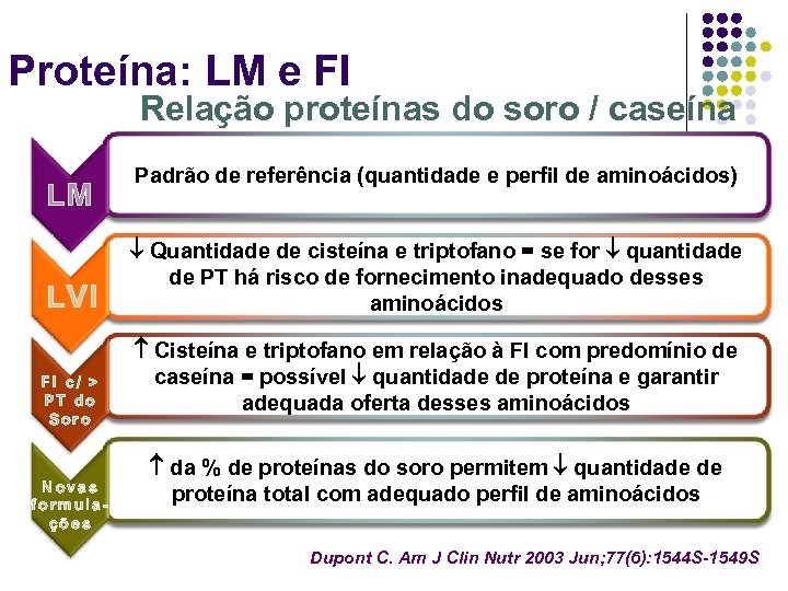 Proteína: LM e FI Relação proteínas do soro / caseína LM LVI FI c/