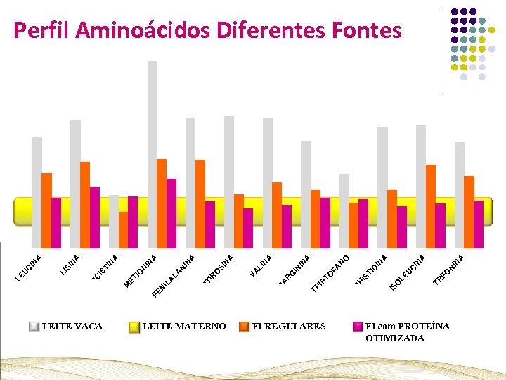 LEITE VACA LEITE MATERNO FI REGULARES EO N TR A A IN C A