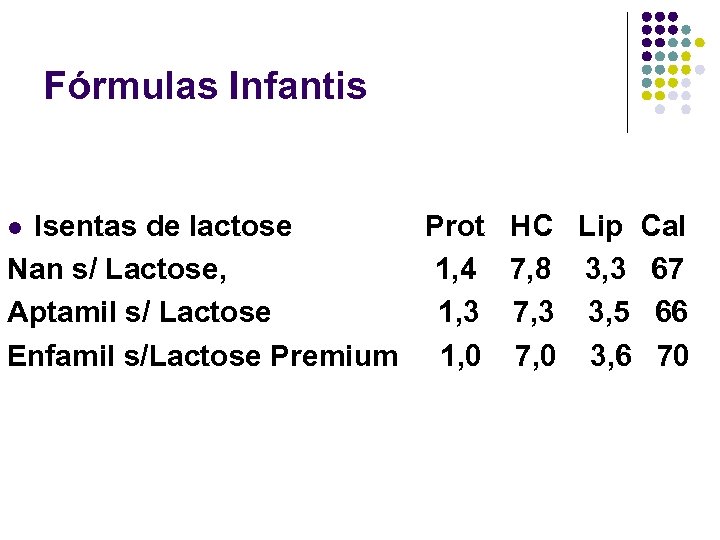 Fórmulas Infantis Isentas de lactose Prot HC Lip Cal Nan s/ Lactose, 1, 4