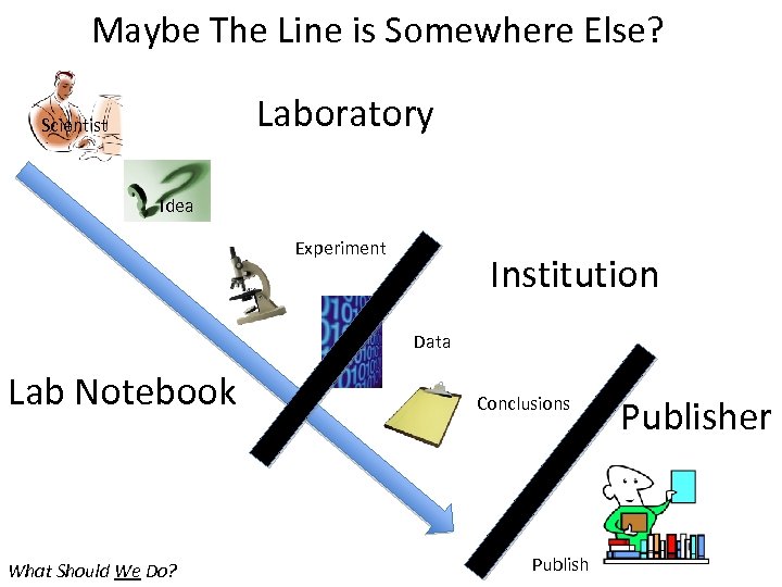 Maybe The Line is Somewhere Else? Laboratory Scientist Idea Experiment Institution Data Lab Notebook