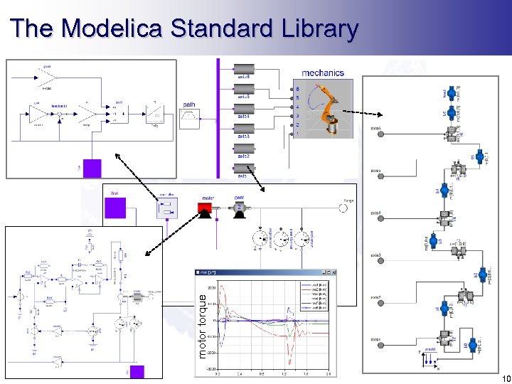 motor torque The Modelica Standard Library 10 