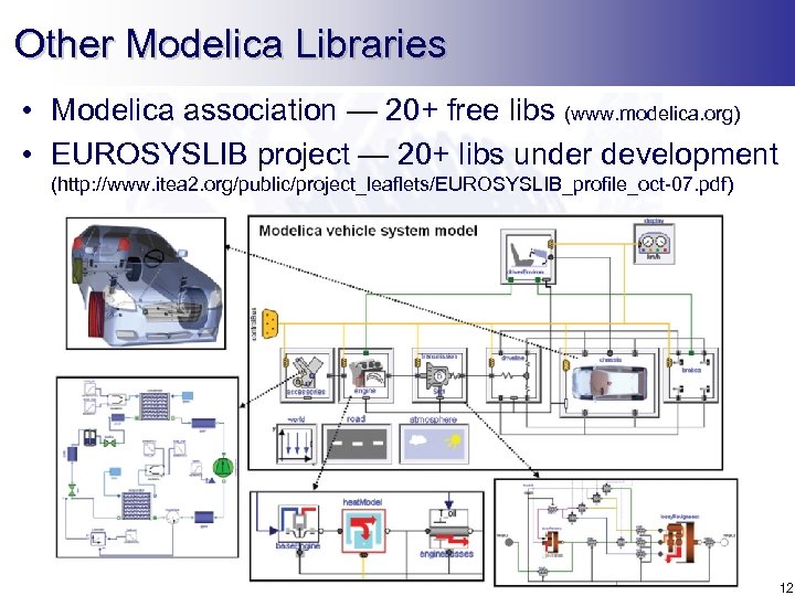 Other Modelica Libraries • Modelica association — 20+ free libs (www. modelica. org) •