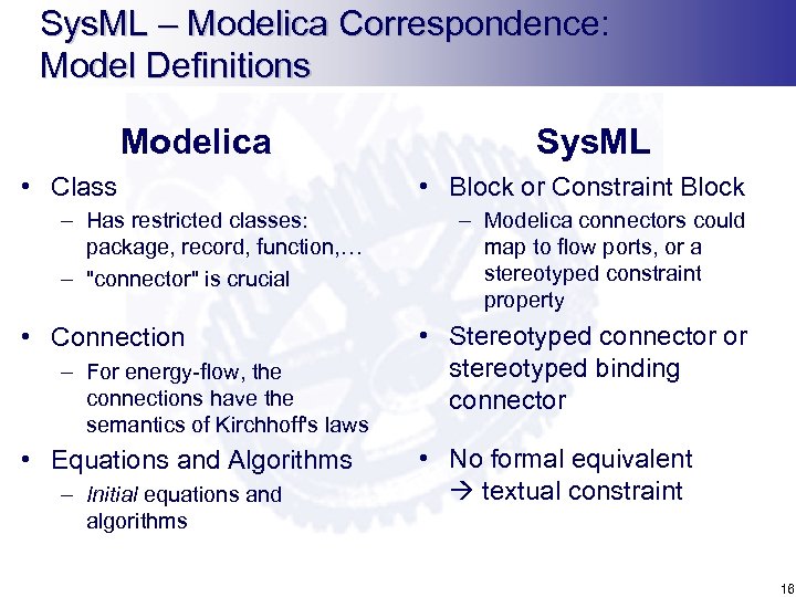 Sys. ML – Modelica Correspondence: Model Definitions Modelica • Class – Has restricted classes: