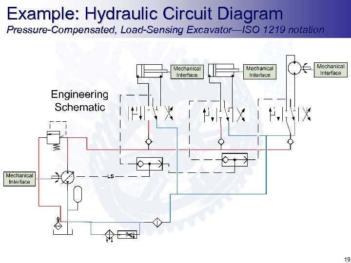 Example: Hydraulic Circuit Diagram Pressure-Compensated, Load-Sensing Excavator—ISO 1219 notation 19 