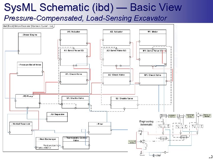 Sys. ML Schematic (ibd) — Basic View Pressure-Compensated, Load-Sensing Excavator 20 