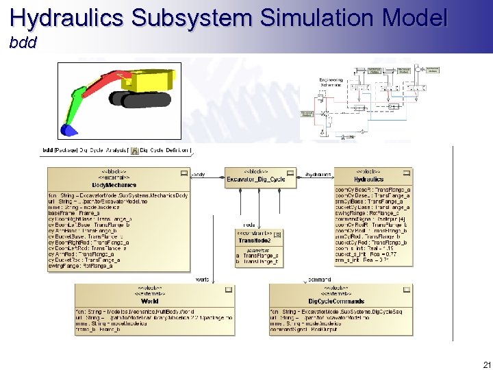 Hydraulics Subsystem Simulation Model bdd 21 