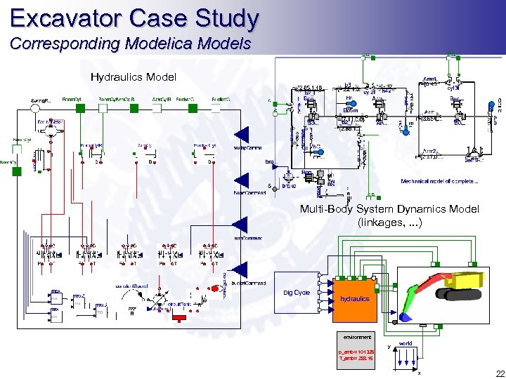 Excavator Case Study Corresponding Modelica Models Hydraulics Model Multi-Body System Dynamics Model (linkages, .