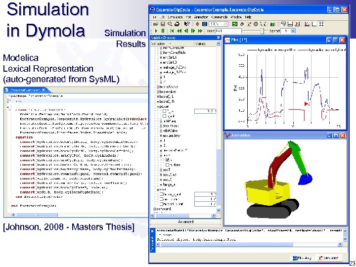 Simulation in Dymola Simulation Results Modelica Lexical Representation (auto-generated from Sys. ML) [Johnson, 2008