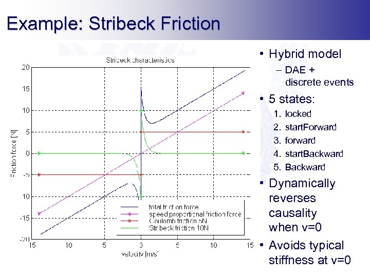 Example: Stribeck Friction • Hybrid model – DAE + discrete events • 5 states: