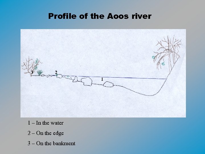Profile of the Aoos river 3 2 1 1 – In the water 2