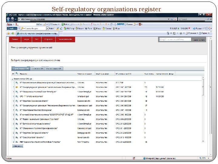 Self-regulatory organizations register ________________________ 