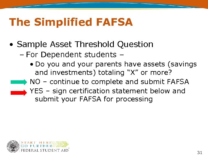 The Simplified FAFSA • Sample Asset Threshold Question – For Dependent students – •