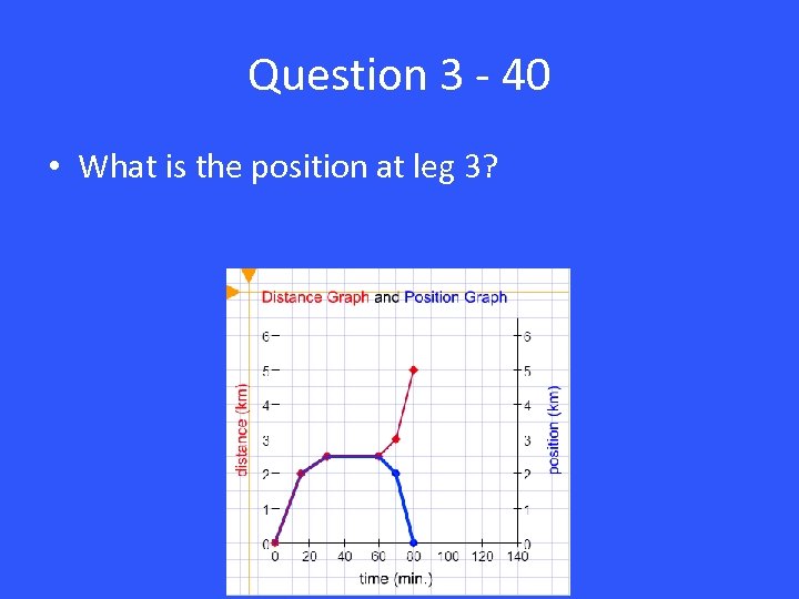 Question 3 - 40 • What is the position at leg 3? 