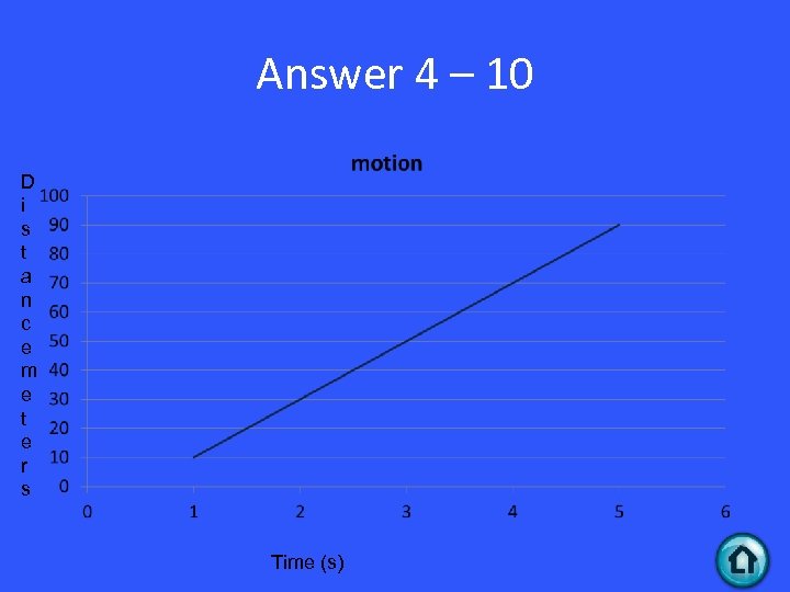 Answer 4 – 10 D i s t a n c e m e