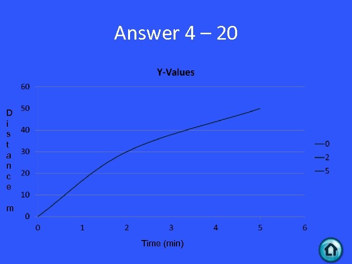 Answer 4 – 20 D i s t a n c e m Time