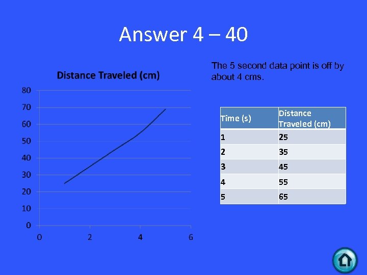 Answer 4 – 40 The 5 second data point is off by about 4