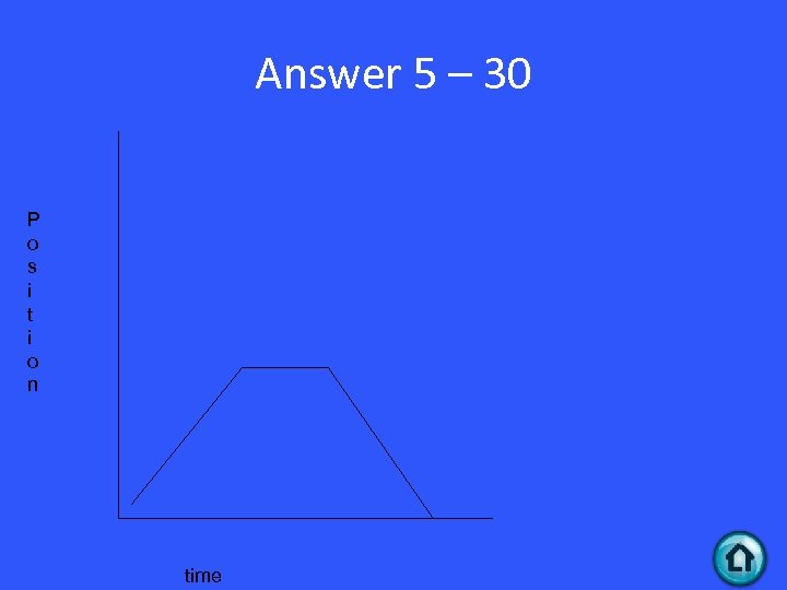 Answer 5 – 30 P o s i t i o n time 