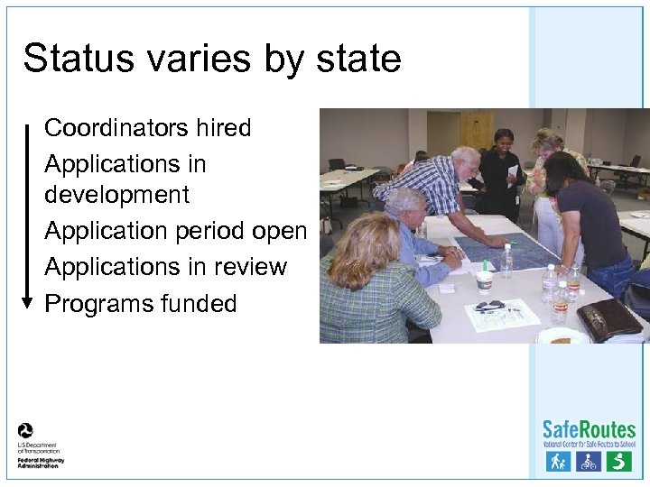 Status varies by state Coordinators hired Applications in development Application period open Applications in