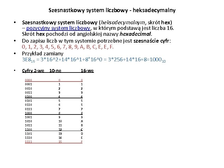Szesnastkowy system liczbowy - heksadecymalny • • Szesnastkowy system liczbowy (heksadecymalnym, skrót hex) –