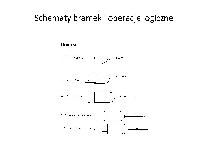 Schematy bramek i operacje logiczne 
