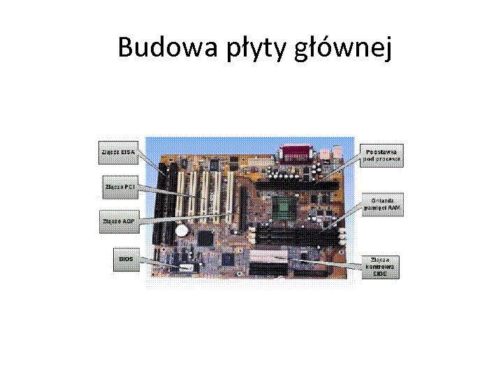 Budowa płyty głównej 