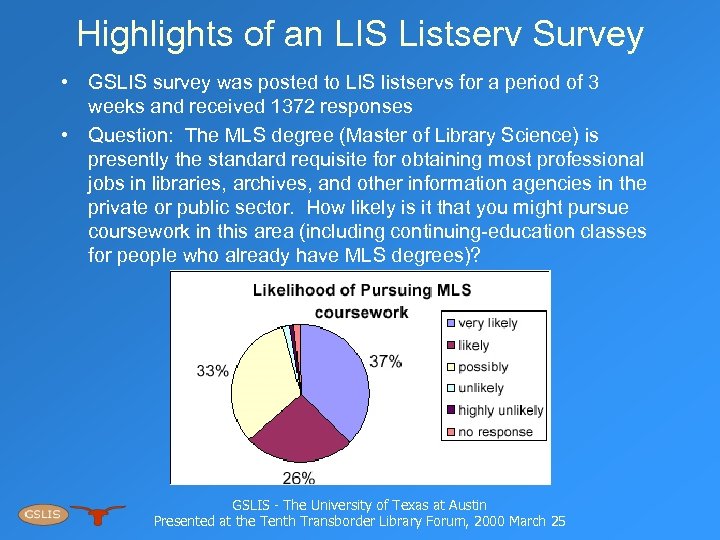 Highlights of an LIS Listserv Survey • GSLIS survey was posted to LIS listservs